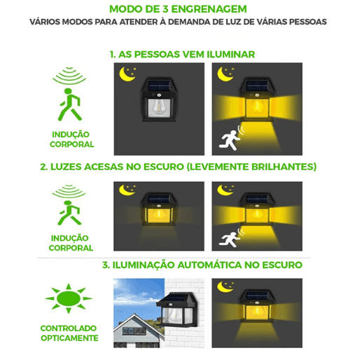 Painel / Lâmpada Solar com Sensor de Movimento - Minha loja